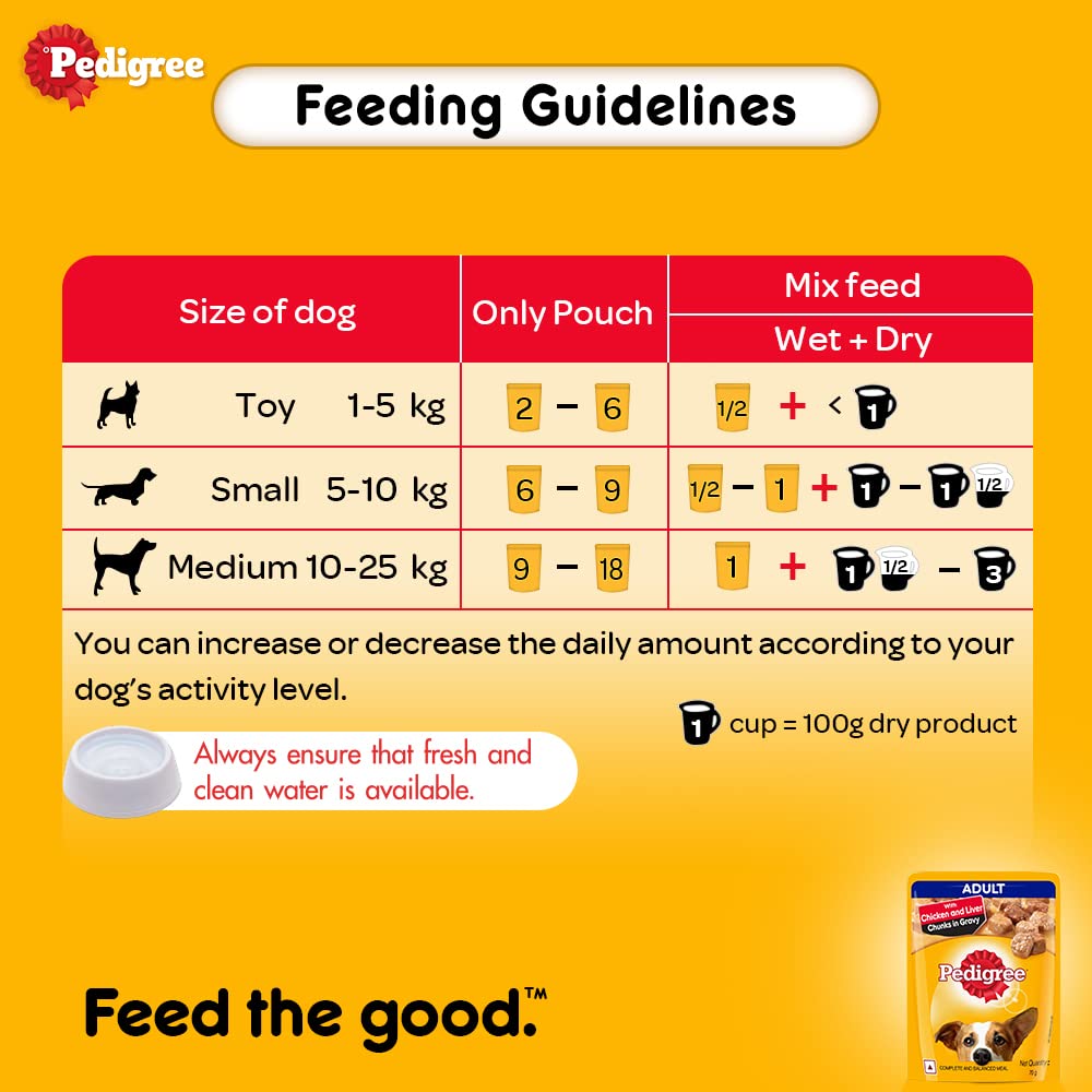 Pedigree pouches hot sale feeding guide