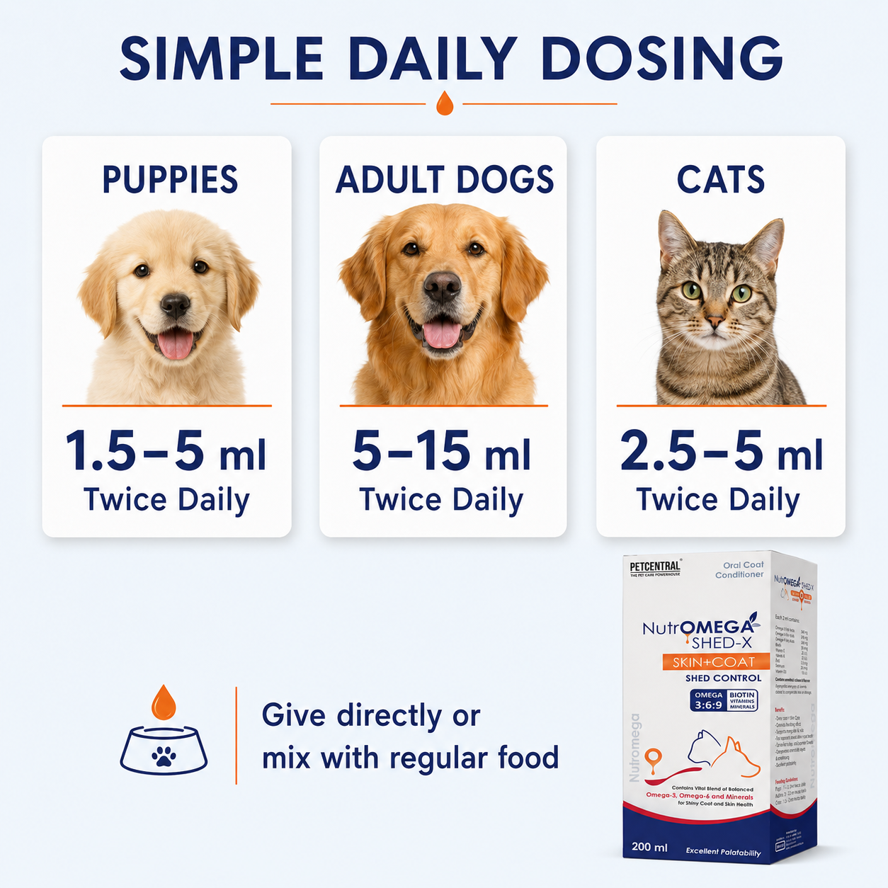 NutrOMEGA SHED-X Omega 3-6-9 Liquid Supplement for Dogs & Cats | Reduces Shedding, Supports Skin & Coat Health | Biotin, Vitamins A, D3, E, Zinc & Selenium | 200 ml