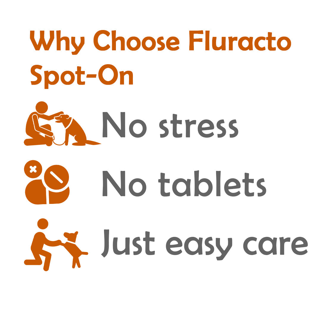 Fluracto Spot-On for Dogs | Fluralaner-Based Flea & Tick Control
