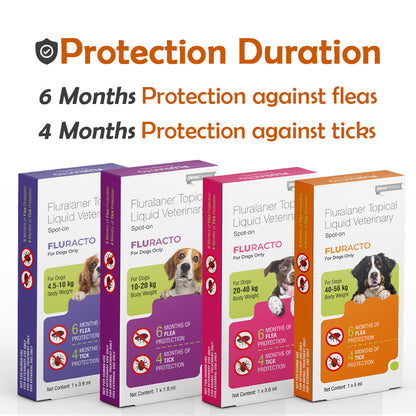 Fluracto Spot-On for Dogs | Fluralaner-Based Flea & Tick Control